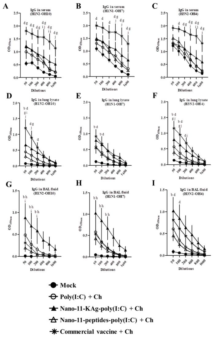 https://cdn.ncbi.nlm.nih.gov/pmc/blobs/f261/7349929/8b6ce21e9789/vaccines-08-00229-g003.jpg