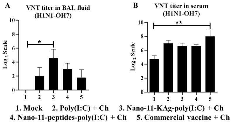 https://cdn.ncbi.nlm.nih.gov/pmc/blobs/f261/7349929/e24fd824a0cd/vaccines-08-00229-g006.jpg
