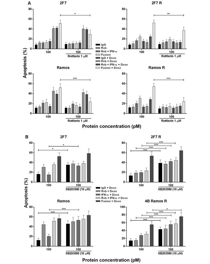 https://cdn.ncbi.nlm.nih.gov/pmc/blobs/f262/4735703/86d694ded9f3/IJO-47-05-1735-g06.jpg