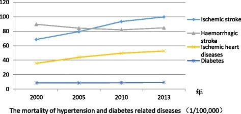 https://cdn.ncbi.nlm.nih.gov/pmc/blobs/f264/5134004/4220f41dd495/12939_2016_482_Fig5_HTML.jpg
