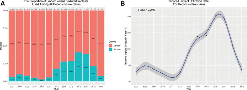 https://cdn.ncbi.nlm.nih.gov/pmc/blobs/f264/7972654/1d9e49842f7d/gox-9-e3499-g003.jpg