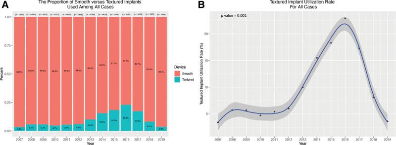 https://cdn.ncbi.nlm.nih.gov/pmc/blobs/f264/7972654/58183bda822c/gox-9-e3499-g001.jpg