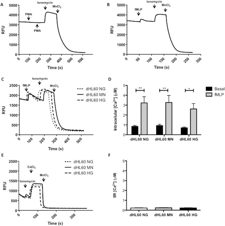 https://cdn.ncbi.nlm.nih.gov/pmc/blobs/f266/4323339/d4031df53d0e/pone.0116410.g002.jpg