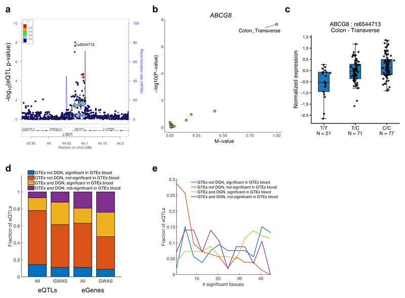 https://cdn.ncbi.nlm.nih.gov/pmc/blobs/f267/6248311/dab623953715/emss-77665-f003.jpg