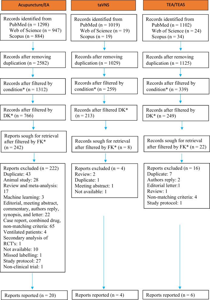 https://cdn.ncbi.nlm.nih.gov/pmc/blobs/f268/10664460/5c0b846f82e6/42234_2023_130_Fig1_HTML.jpg