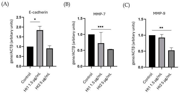 https://cdn.ncbi.nlm.nih.gov/pmc/blobs/f268/12025287/521102209298/biology-14-00334-g006.jpg