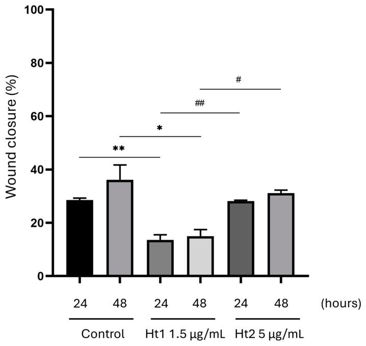 https://cdn.ncbi.nlm.nih.gov/pmc/blobs/f268/12025287/799fd5e55a6f/biology-14-00334-g003.jpg