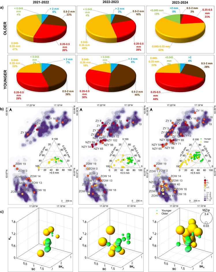 https://cdn.ncbi.nlm.nih.gov/pmc/blobs/f269/12217208/e416a7008644/41598_2025_7346_Fig4_HTML.jpg