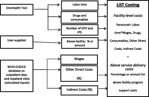 https://cdn.ncbi.nlm.nih.gov/pmc/blobs/f26a/5688490/b6a1f4b4dcff/12889_2017_4738_Fig1_HTML.jpg