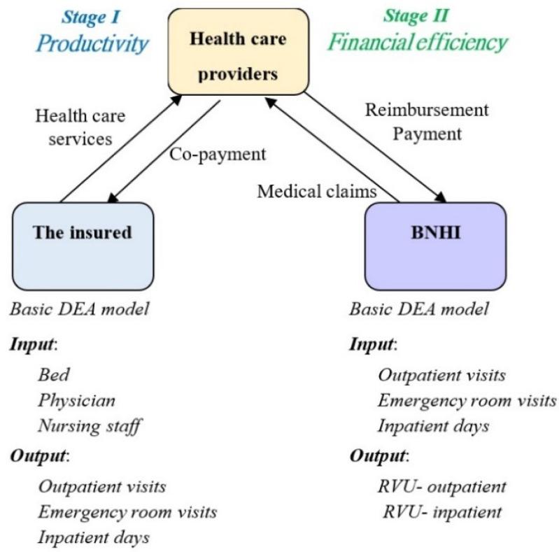 https://cdn.ncbi.nlm.nih.gov/pmc/blobs/f26d/8535506/d199f26db73e/ijerph-18-10983-g003.jpg