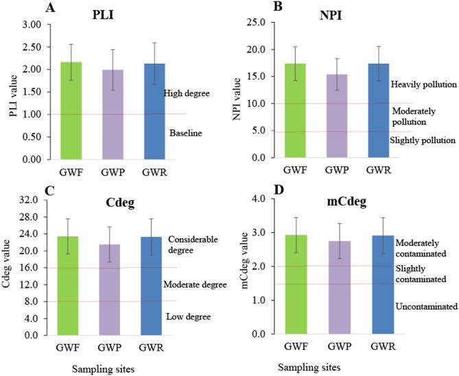 https://cdn.ncbi.nlm.nih.gov/pmc/blobs/f26e/12350622/5f7220d8d6fd/41598_2025_15128_Fig4_HTML.jpg