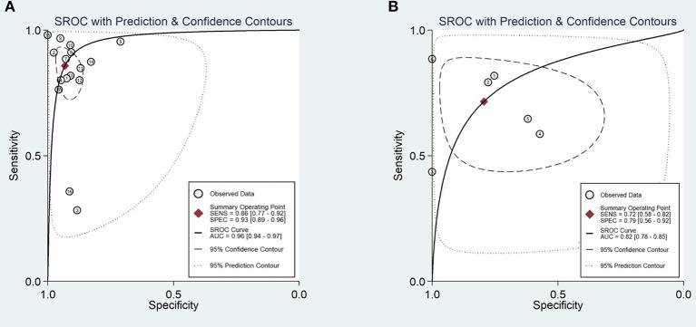 https://cdn.ncbi.nlm.nih.gov/pmc/blobs/f26f/8005567/a47944dcaf2d/fmed-08-629080-g0004.jpg