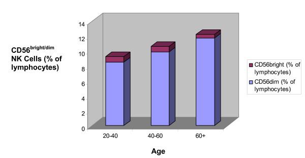https://cdn.ncbi.nlm.nih.gov/pmc/blobs/f271/1702551/9d4230d696f1/1742-4933-3-10-4.jpg