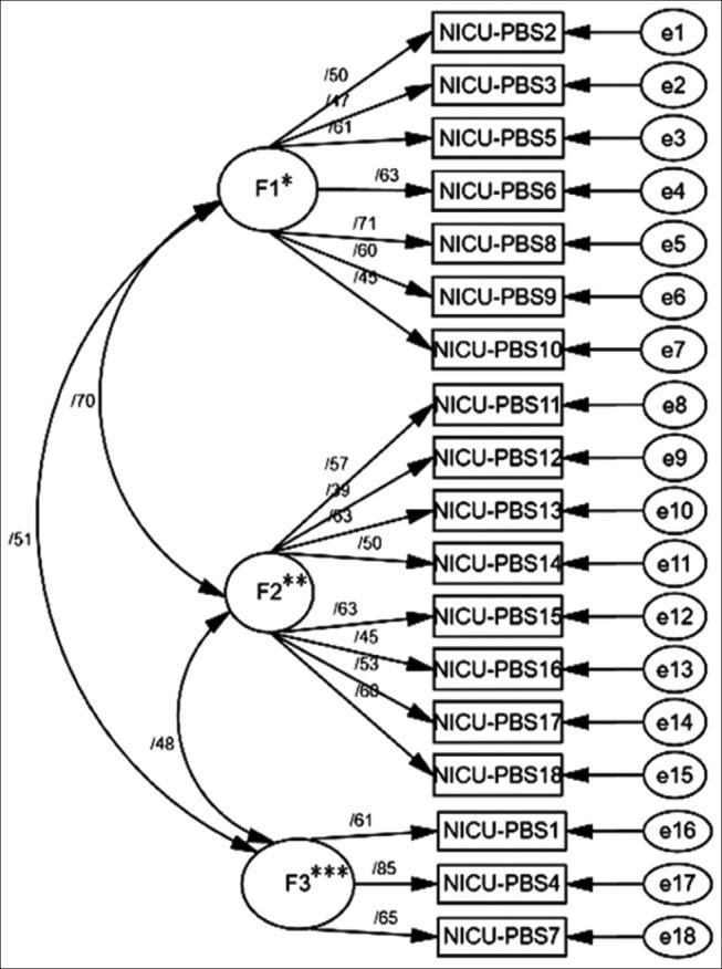 https://cdn.ncbi.nlm.nih.gov/pmc/blobs/f272/11349156/573d36c662d3/IJNMR-29-431-g001.jpg