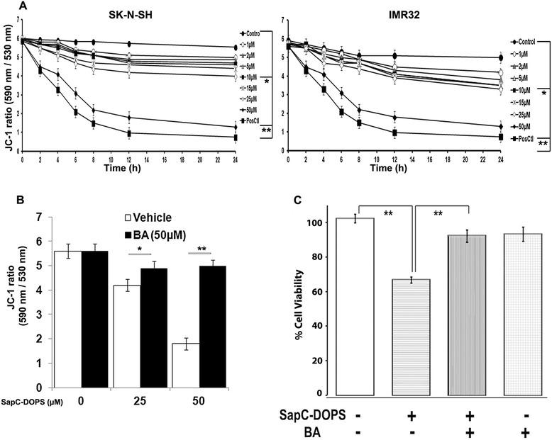 https://cdn.ncbi.nlm.nih.gov/pmc/blobs/f272/4397704/7d11b8270170/12943_2015_336_Fig3_HTML.jpg