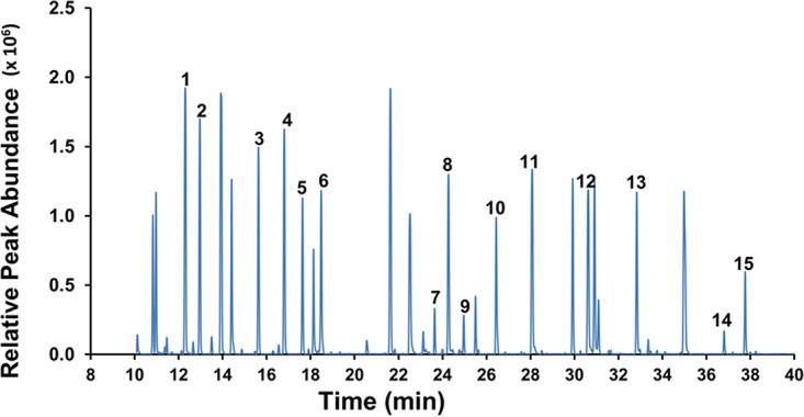 https://cdn.ncbi.nlm.nih.gov/pmc/blobs/f272/7065512/7ffb207fefe3/mSystems.00091-20-f0002.jpg