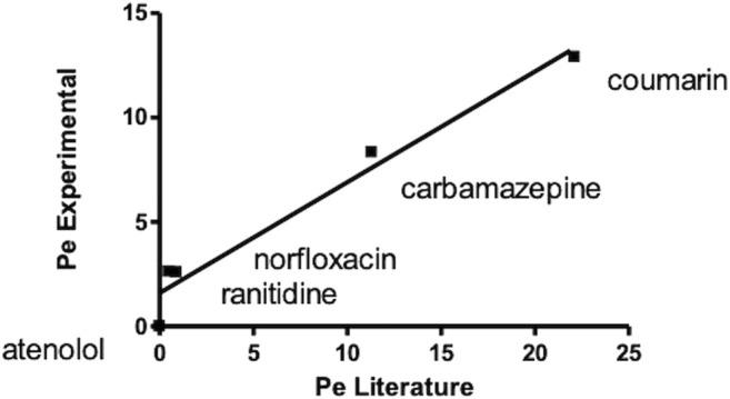 https://cdn.ncbi.nlm.nih.gov/pmc/blobs/f275/8597939/65f092385dee/fchem-09-741876-g004.jpg