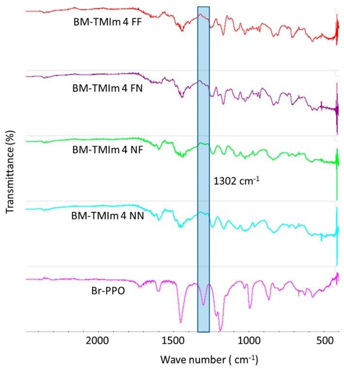 https://cdn.ncbi.nlm.nih.gov/pmc/blobs/f277/6410199/68367c660c67/membranes-09-00031-g003.jpg