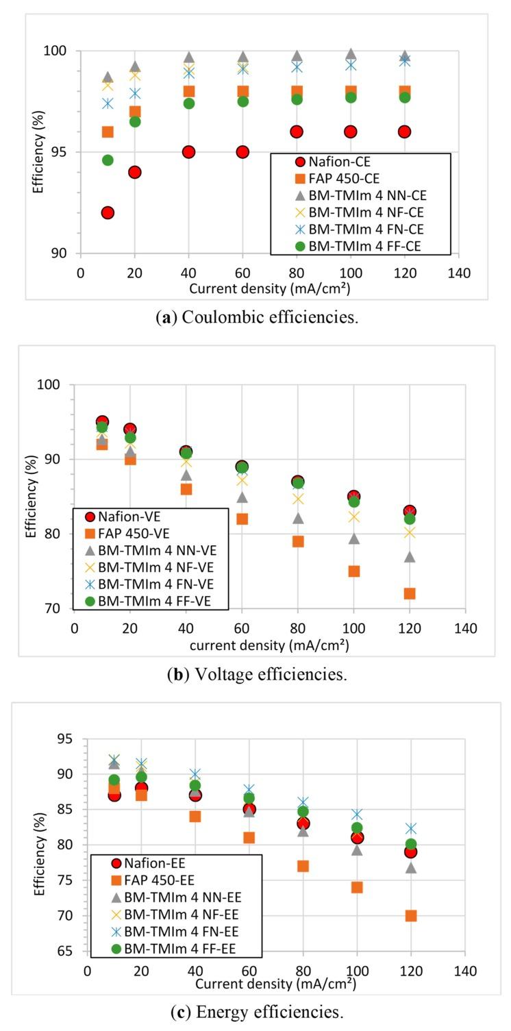 https://cdn.ncbi.nlm.nih.gov/pmc/blobs/f277/6410199/ec1f3663d525/membranes-09-00031-g006.jpg