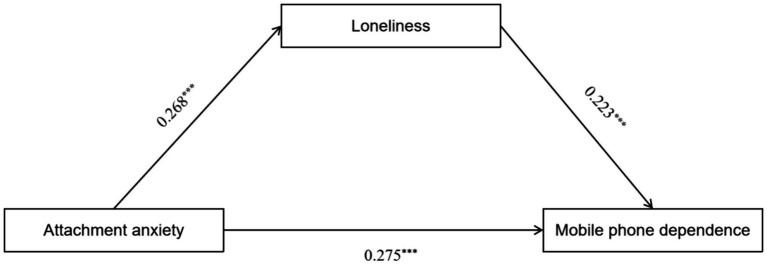 https://cdn.ncbi.nlm.nih.gov/pmc/blobs/f279/11688319/53f601b87435/fpsyg-15-1494262-g001.jpg
