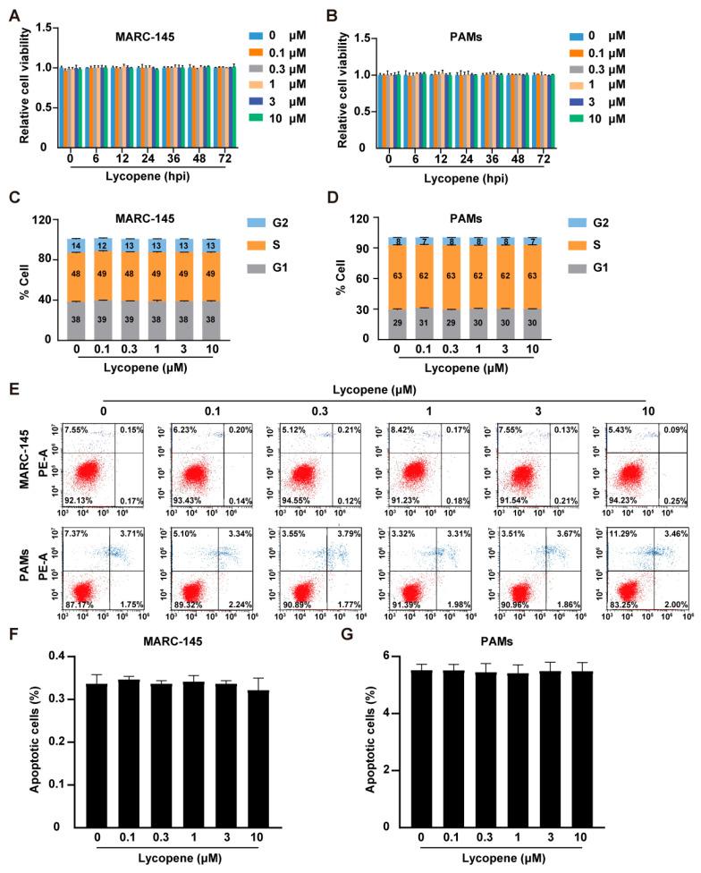 https://cdn.ncbi.nlm.nih.gov/pmc/blobs/f27b/12347652/64fcadd9c6d1/ijms-26-07560-g001.jpg