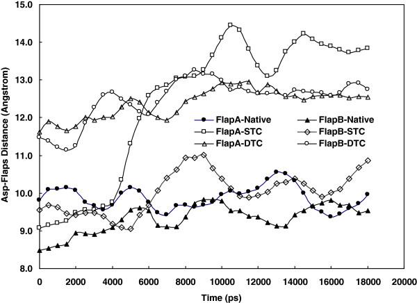 https://cdn.ncbi.nlm.nih.gov/pmc/blobs/f27f/3847613/5ef3a7ab6904/1423-0127-20-67-5.jpg
