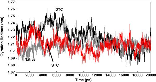 https://cdn.ncbi.nlm.nih.gov/pmc/blobs/f27f/3847613/bae1885fcbfb/1423-0127-20-67-4.jpg