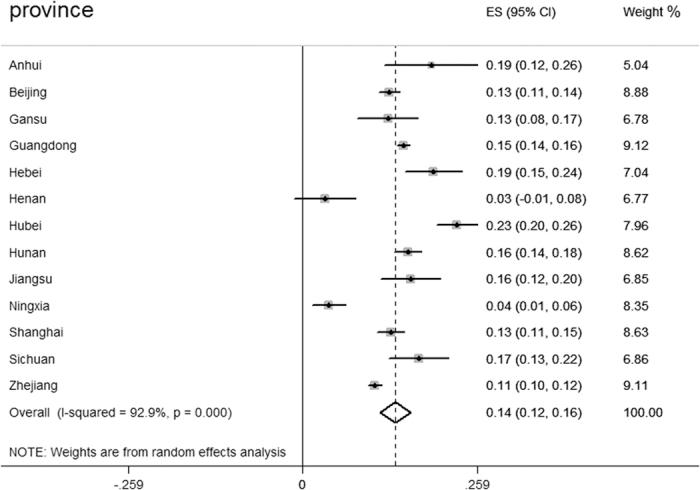 https://cdn.ncbi.nlm.nih.gov/pmc/blobs/f281/5126672/6cba57c888c3/srep37865-f2.jpg