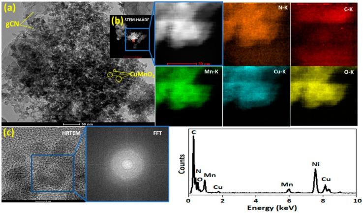 https://cdn.ncbi.nlm.nih.gov/pmc/blobs/f281/7023178/47f103495b66/nanomaterials-10-00002-g002.jpg
