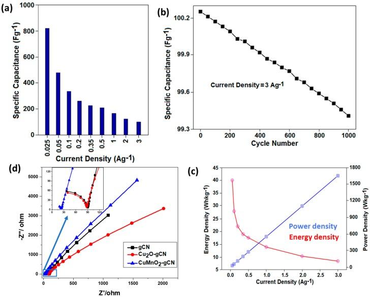 https://cdn.ncbi.nlm.nih.gov/pmc/blobs/f281/7023178/975172eaefb7/nanomaterials-10-00002-g007.jpg