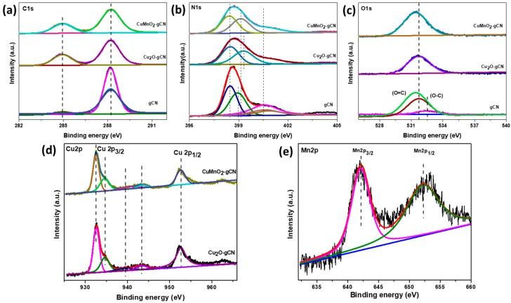 https://cdn.ncbi.nlm.nih.gov/pmc/blobs/f281/7023178/b591bcd95ca9/nanomaterials-10-00002-g004.jpg