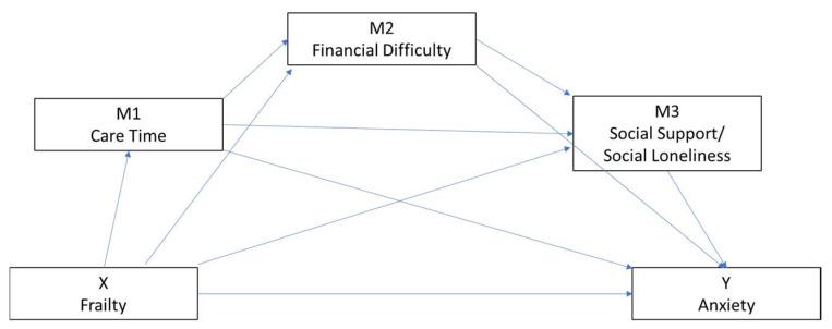 https://cdn.ncbi.nlm.nih.gov/pmc/blobs/f281/9317413/f56262e9fb74/ijerph-19-08636-g001.jpg