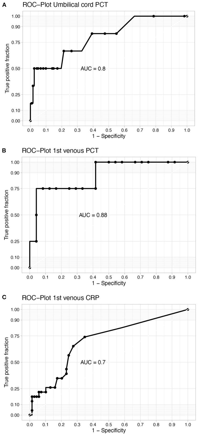 https://cdn.ncbi.nlm.nih.gov/pmc/blobs/f284/8704118/214b8961e56f/fped-09-779663-g0005.jpg