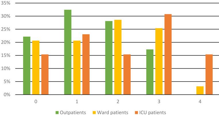 https://cdn.ncbi.nlm.nih.gov/pmc/blobs/f284/8895334/7d91ece98ab3/CroatMedJ_63_0027-F3.jpg