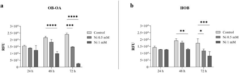 https://cdn.ncbi.nlm.nih.gov/pmc/blobs/f285/11245524/e166c9066dd1/41598_2024_67157_Fig3_HTML.jpg