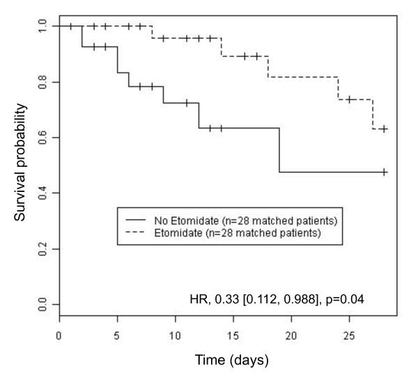 https://cdn.ncbi.nlm.nih.gov/pmc/blobs/f285/3672604/144661e6a757/cc11871-2.jpg