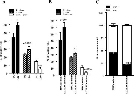 https://cdn.ncbi.nlm.nih.gov/pmc/blobs/f285/5460523/047c854f3b3e/13287_2017_575_Fig2_HTML.jpg