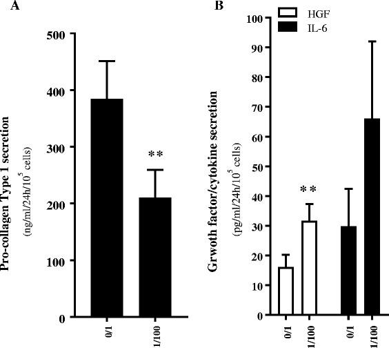 https://cdn.ncbi.nlm.nih.gov/pmc/blobs/f285/5460523/b44293b997c0/13287_2017_575_Fig3_HTML.jpg