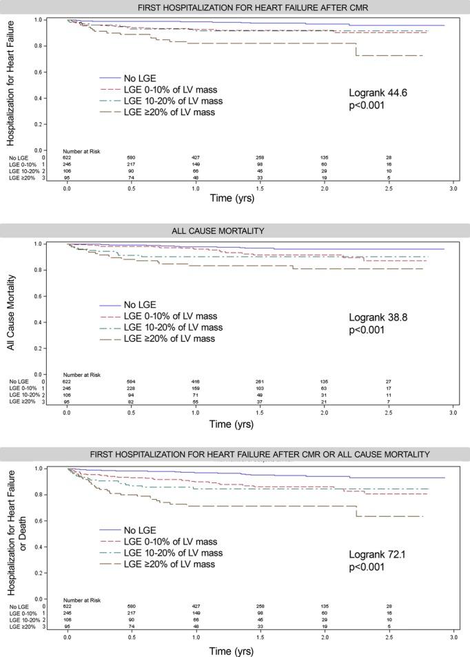 https://cdn.ncbi.nlm.nih.gov/pmc/blobs/f287/3886781/62b0c1494597/jah3-2-e000416-g5.jpg