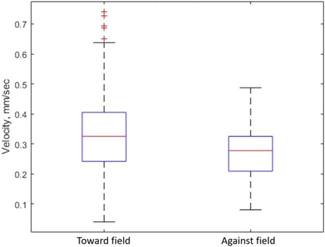 https://cdn.ncbi.nlm.nih.gov/pmc/blobs/f287/9873656/78d57843946f/41598_2023_27639_Fig6_HTML.jpg