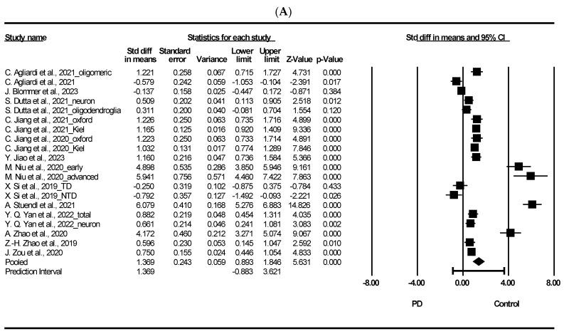 https://cdn.ncbi.nlm.nih.gov/pmc/blobs/f289/11121363/d8ad3b54aac5/ijms-25-05307-g002a.jpg