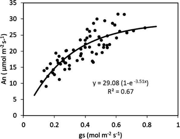 https://cdn.ncbi.nlm.nih.gov/pmc/blobs/f28a/11351449/71384770b01d/12870_2024_5523_Fig12_HTML.jpg