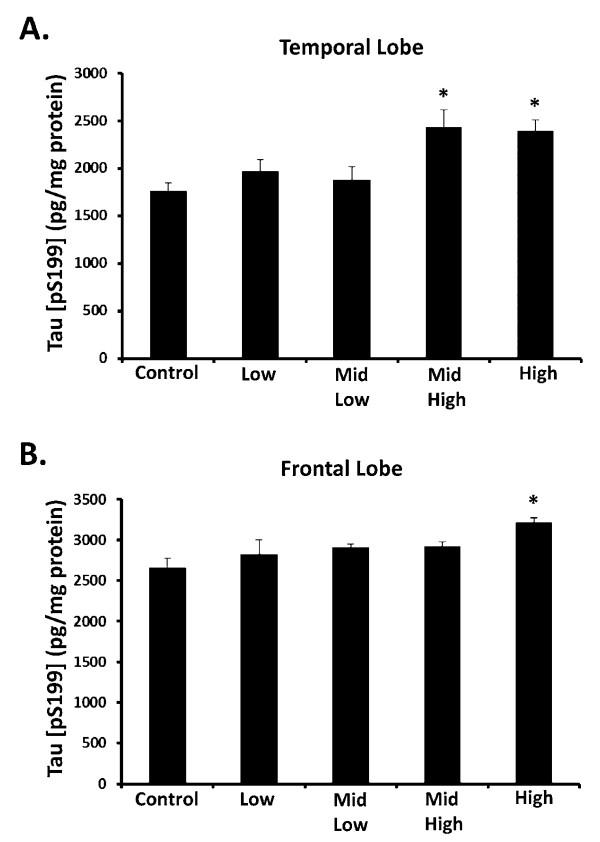 https://cdn.ncbi.nlm.nih.gov/pmc/blobs/f28d/3184279/a83183f824e4/1742-2094-8-105-3.jpg