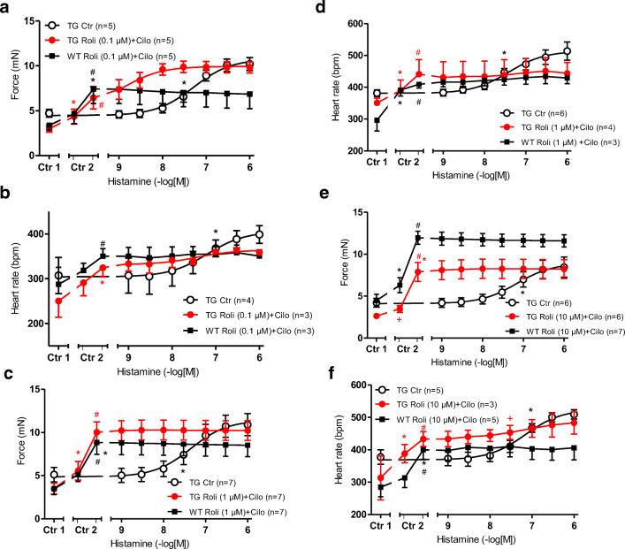 https://cdn.ncbi.nlm.nih.gov/pmc/blobs/f28e/8208929/42610143bc2a/210_2021_2052_Fig5_HTML.jpg