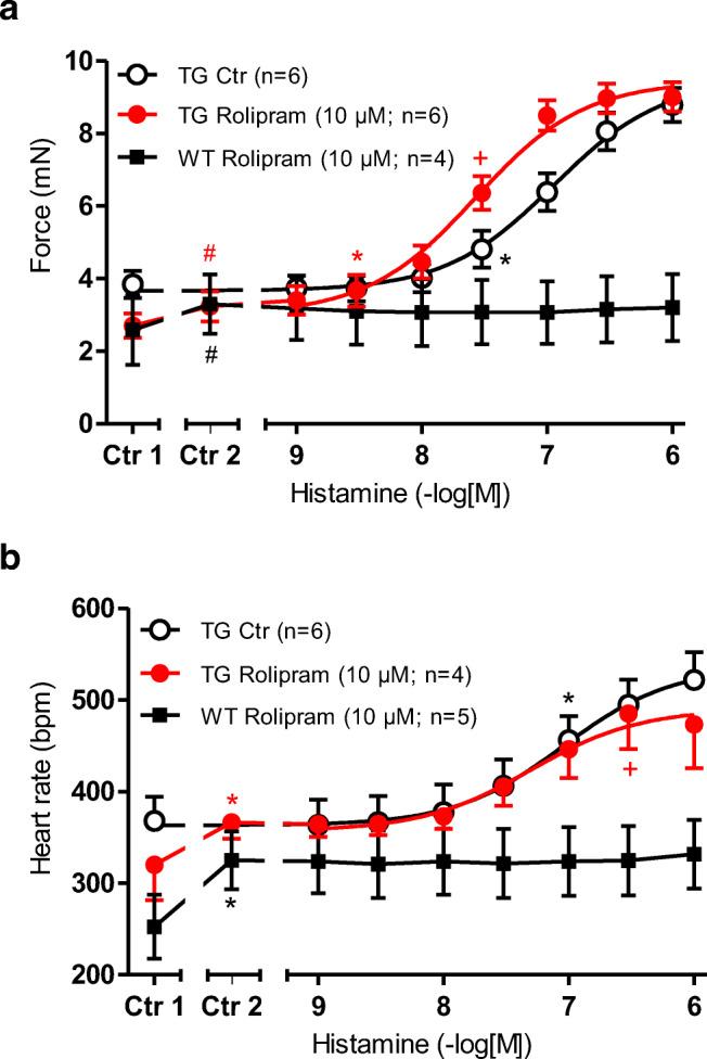 https://cdn.ncbi.nlm.nih.gov/pmc/blobs/f28e/8208929/8819c419dac3/210_2021_2052_Fig4_HTML.jpg