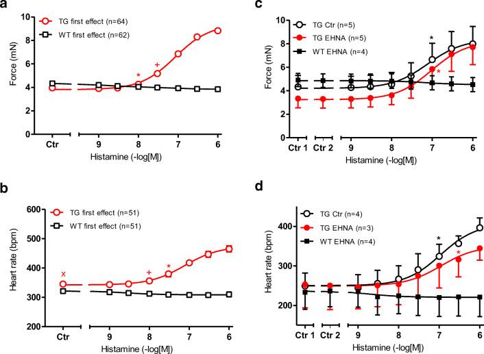 https://cdn.ncbi.nlm.nih.gov/pmc/blobs/f28e/8208929/9da5023c04db/210_2021_2052_Fig2_HTML.jpg