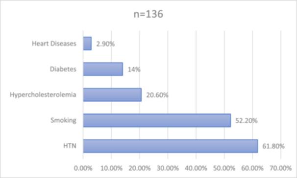 https://cdn.ncbi.nlm.nih.gov/pmc/blobs/f290/11186102/0847c308a861/HSR2-7-e2168-g004.jpg