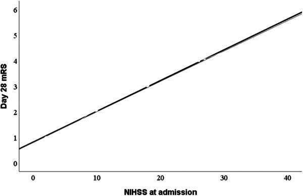 https://cdn.ncbi.nlm.nih.gov/pmc/blobs/f290/11186102/96789c791a0e/HSR2-7-e2168-g002.jpg