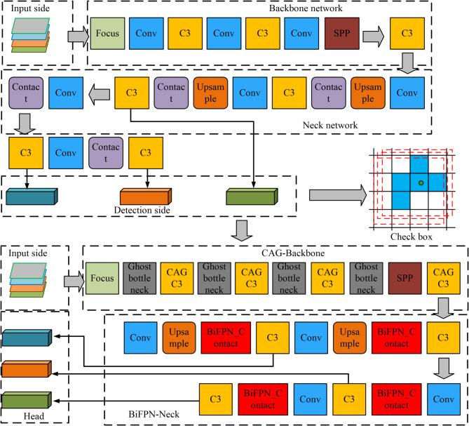https://cdn.ncbi.nlm.nih.gov/pmc/blobs/f292/12215648/b906958a3d27/41598_2025_6365_Fig3_HTML.jpg