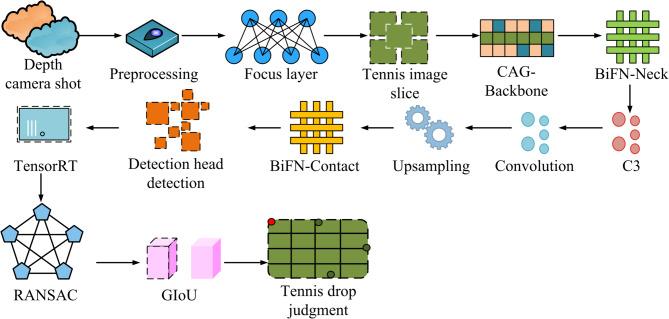 https://cdn.ncbi.nlm.nih.gov/pmc/blobs/f292/12215648/f8d019f46234/41598_2025_6365_Fig5_HTML.jpg